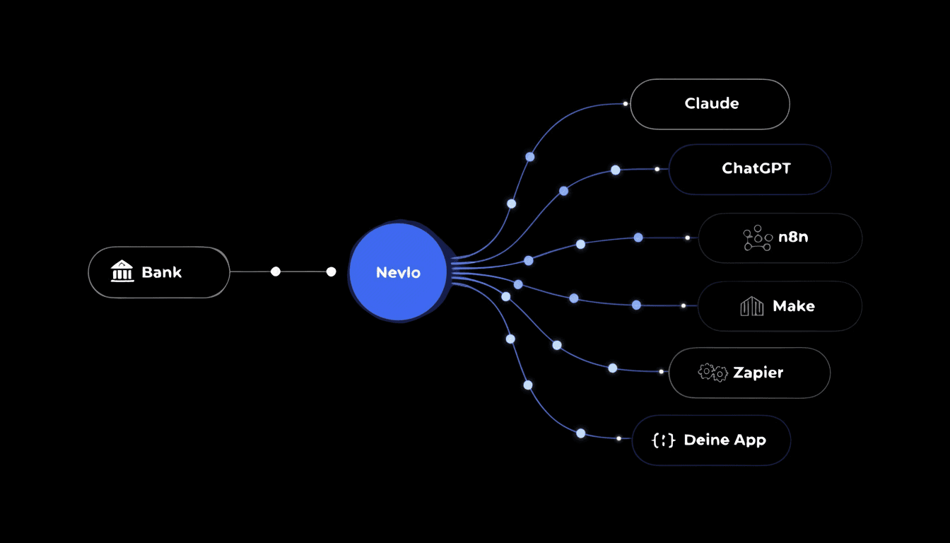 Nevlo connects your bank with Claude, ChatGPT, n8n, Make, Zapier, and more